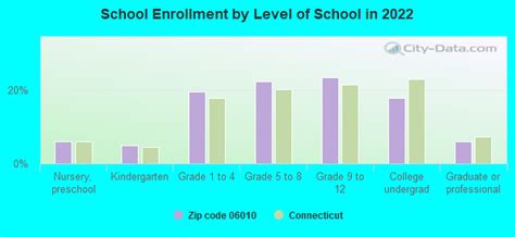 06010 Zip Code (Bristol, Connecticut) Profile - homes, apartments ...