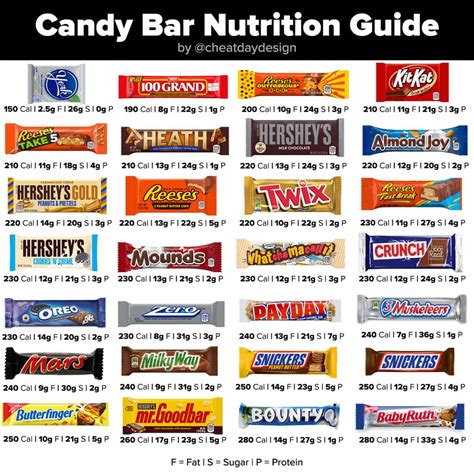 Protein Bar Nutrition Comparison | Besto Blog