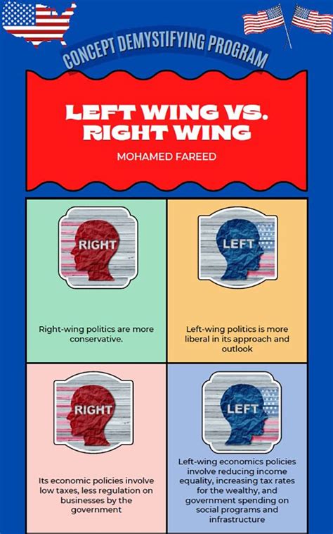 Left Wing and Right Wing 的图像结果