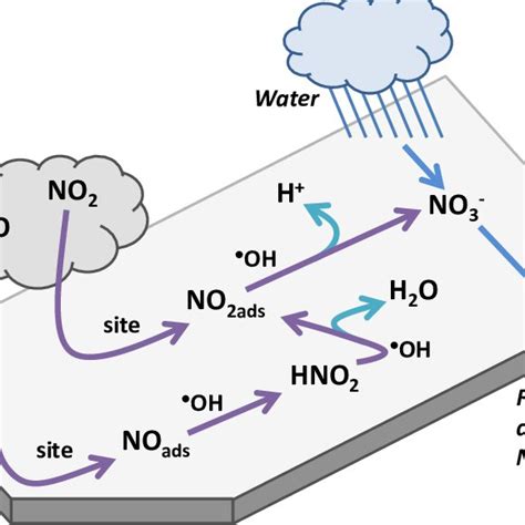 Kuvatulokset haulle photocatalytic oxidation