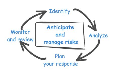 Project Management Tips 的图像结果