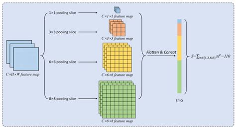 Robust Building Extraction for High Spatial Resolution Remote Sensing ...