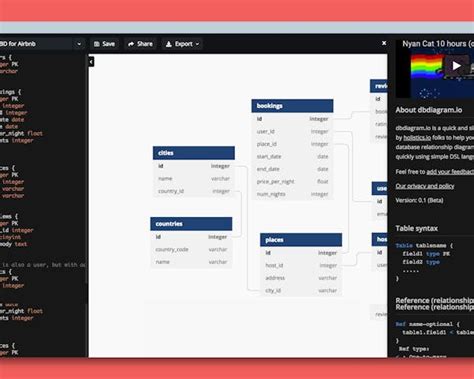 Image result for Dbdiagram JavaScript Object