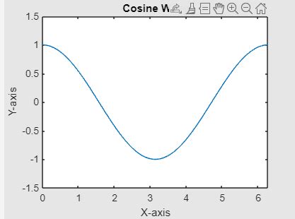 Image result for MATLAB Set GCA XTick