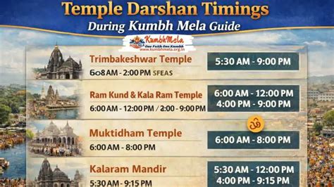 Temple Darshan Timings During Kumbh Mela Guide - Kumbh Mela 2027 Nashik ...