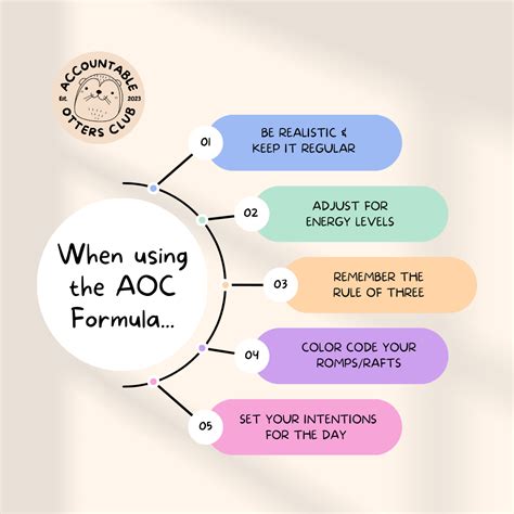 Image result for AOC Algorithm