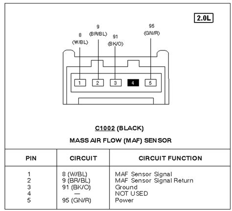 Image result for Ford MAF Sensor Testing