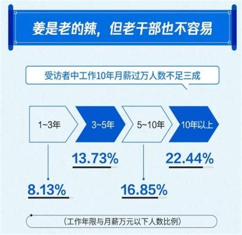 20172018集成电路行业应届生薪资表曝光__凤凰网