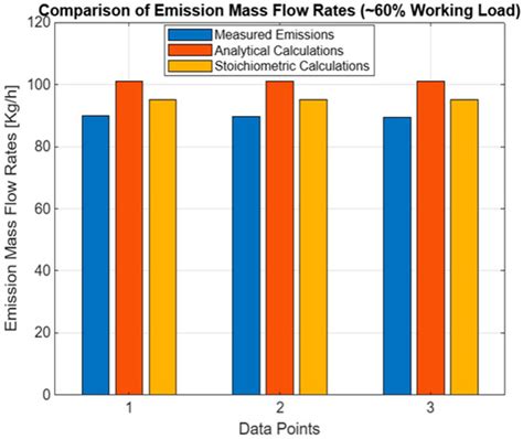 Fire | An Open Access Journal from MDPI