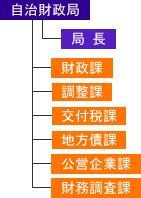 Image result for API Level Testing in Microserivces