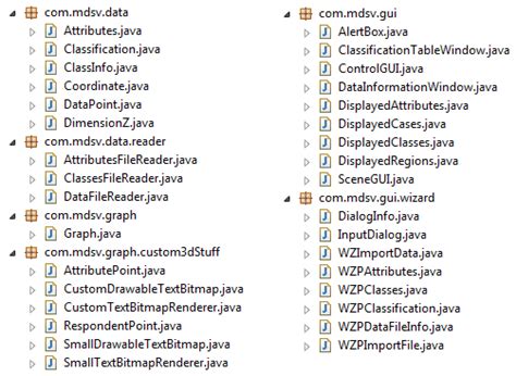 Image result for Java.sql Class List