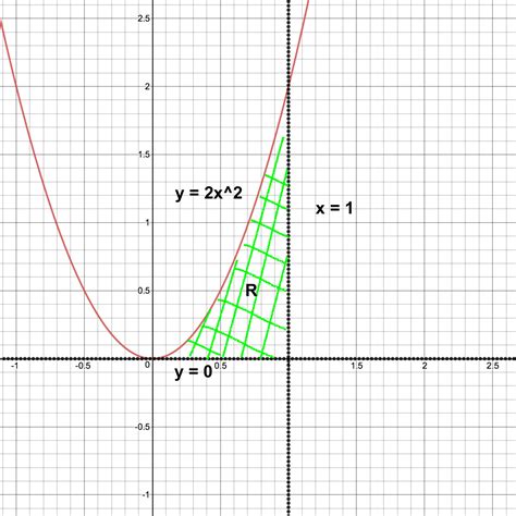 Image result for Integration 2 Variables Math Site Youtube.com