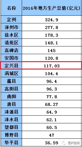 2016房价走势预测：4月广州房价走势图分析