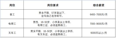 45-65岁大龄工招工，如何找到适合自己的工作？ - 知乎