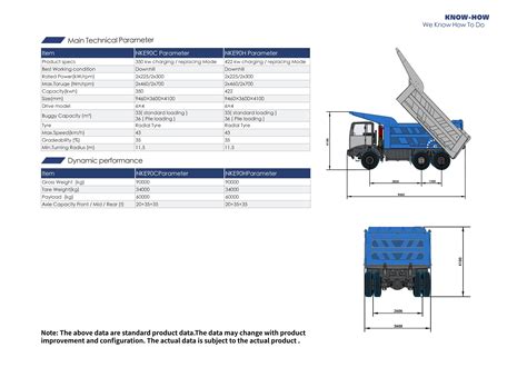 Dump Truck Dimensions at Jean Polk blog
