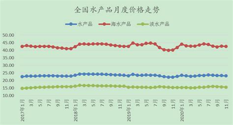 2021年4月水产品市场价格监测简报_中国水产流通与加工协会