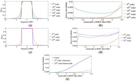 An Optoelectronic Equivalent Narrowband Filter for High Resolution ...
