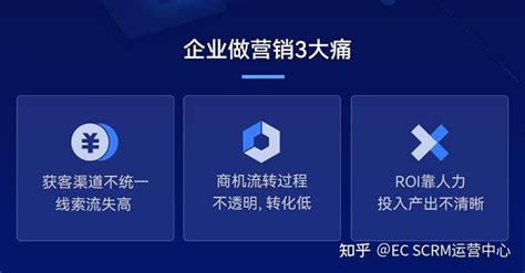 企业付费推广数据如何高效管理？用EC汇营销就好了！ - 知乎