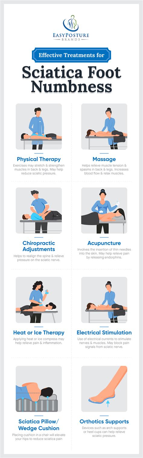 Leg And Foot Pain From Sciatica at Samantha Sternberg blog