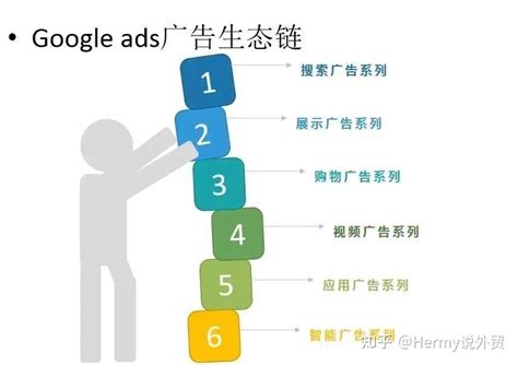 Google Ads 广告投放达到理想效果的8条建议 - 知乎