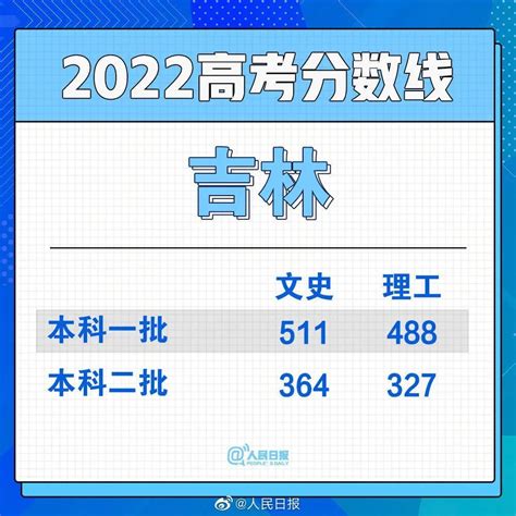 2021邓州城区各高中录取线来了（一、二、三批分数线集中看）_控制线