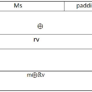 Image result for Randomizing Host Order