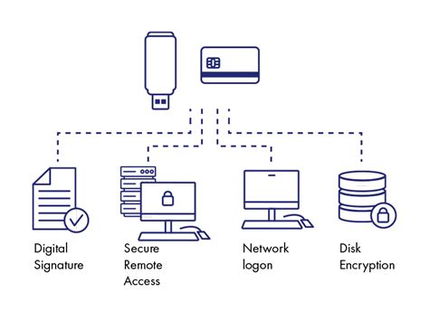 Image result for Troubleshooting SafeNet Authentication