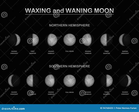 Northern Hemisphere Vs Southern Hemisphere