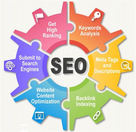 What’s the Fundamental Difference Between SEO and SEM | NING