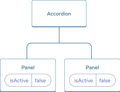 Sharing Structure in JavaScript 的图像结果