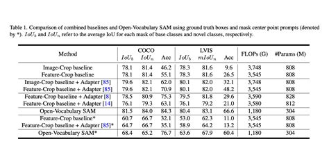 Image result for Sam Multilanguage