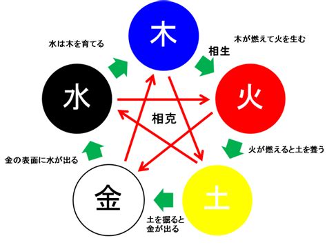 五行设计图__PSD分层素材_PSD分层素材_设计图库_昵图网nipic.com