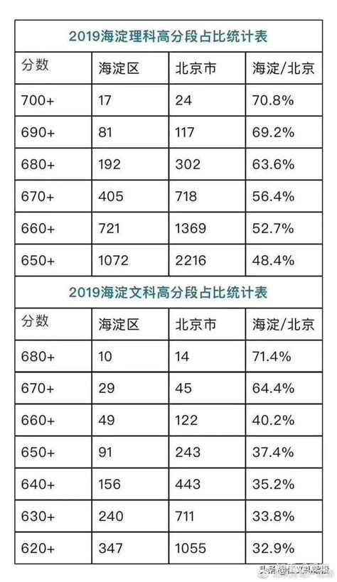 2019年北京高考各区考点安排出炉！_考生