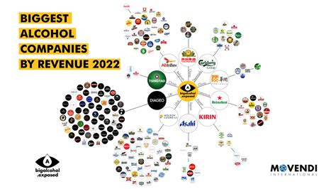 Big Alcohol Company Profiles – BigAlcohol Exposed