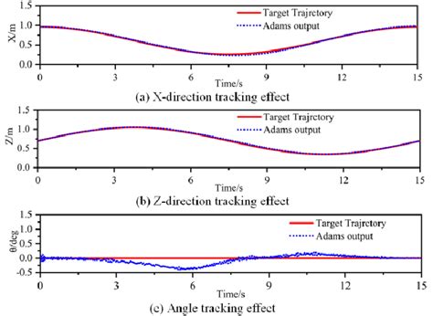 Image result for Tracking Effect Graphic Visual