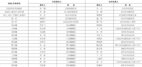 2022南京海关一批拟录用公务员名单
