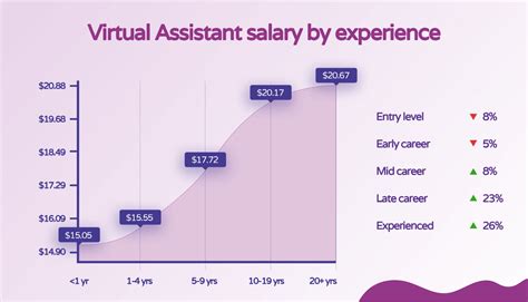 Salary Range For Assistant Controller