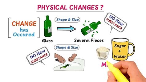 Physical Change Definition