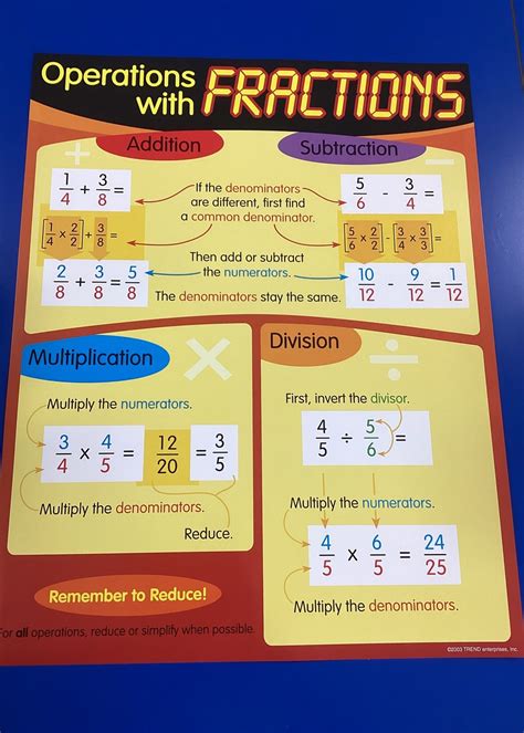Operations with Fractions Chart - School Spot