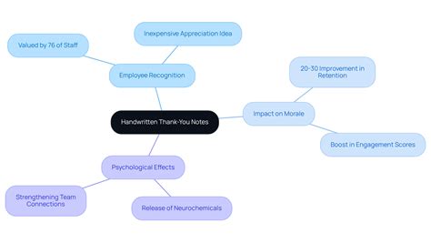 10 Inexpensive Employee Appreciation Ideas to Boost Morale – Pangea Maps