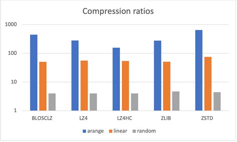 Image result for PyPI Python