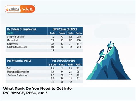 Image result for Rank Plus Class 10