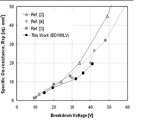 Thick copper paves way for high-current drive in high-voltage power ICs ...