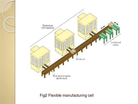 Bildergebnis für flexible manufacturing cell