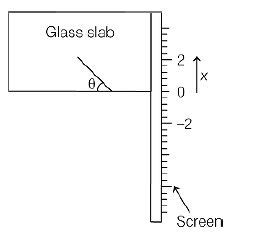 A ray of light originates from inside a glass slab and is incident on ...
