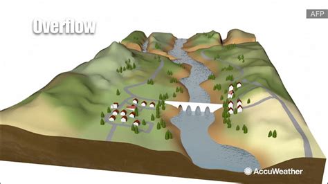 Why do floods happen? | cbs8.com