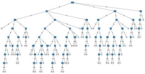 Simple Decision Tree Model 的图像结果