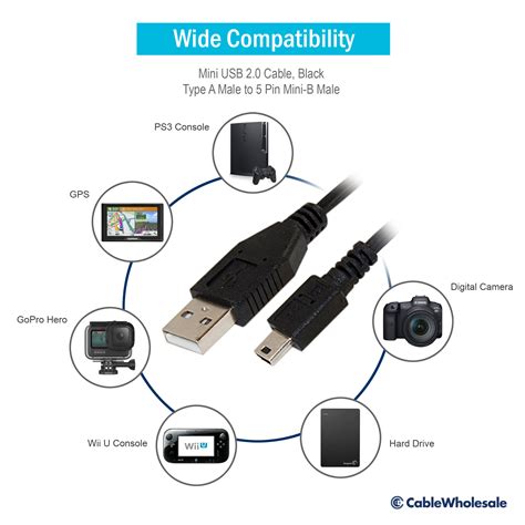 USB Cable Connector Types 的图像结果
