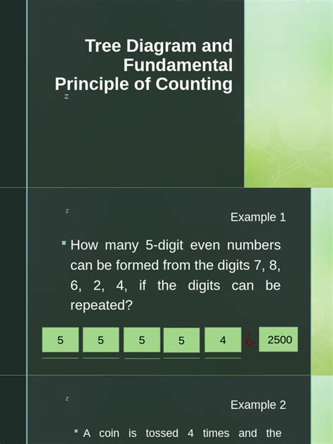 Counting Principles Using Tree Diagrams 的图像结果