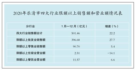 杭州财务外包费用要多少钱?企业代理记账费用标准 - 知乎
